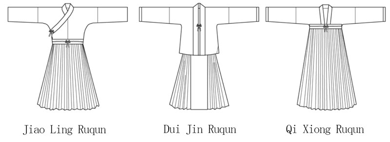 Hanfu Making (3) - Mẫu Cắt & May Ruqun
