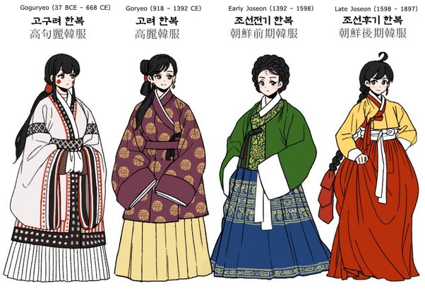 Có Nhiều Tranh Cãi Rằng Hanbok Của Joseon Giống Hanfu Của Trung Quốc