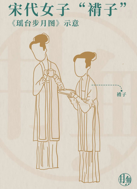 Giới thiệu chi tiết 11 Đồ phụ nữ cổ điển thời nhà Tống