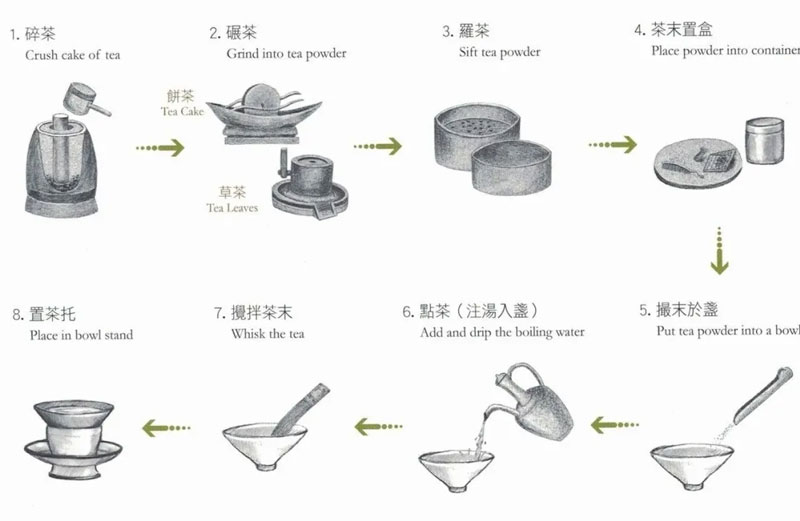 Hướng dẫn về cách đánh trà truyền thống thời nhà Tống