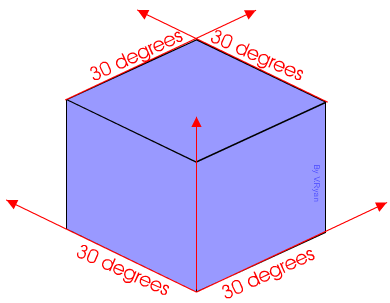Tìm Hiểu Phương Pháp Vẽ 3D: Isometric