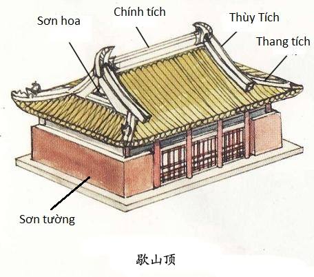 Các chi tiết trên mái công trình kiến trúc phương Đông.