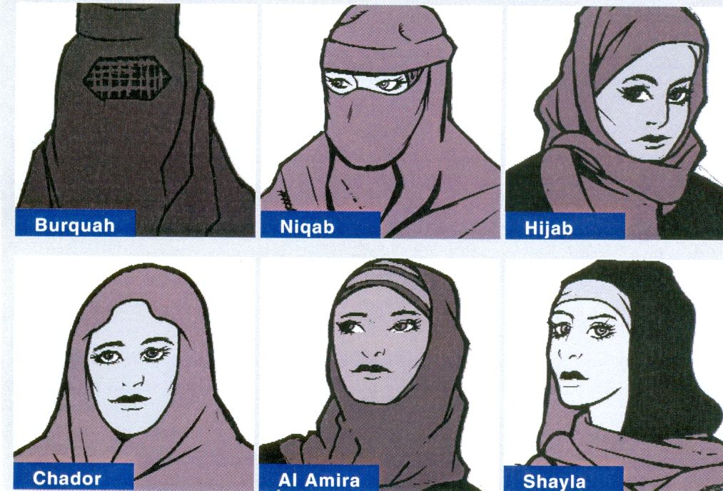 So sánh sự khác nhau giữa Burka, niqab, Hijab, chador, Ai Amira, Shayla