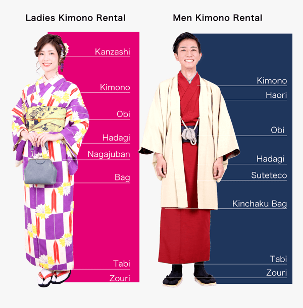 Sự khác biệt giữa kimono dành cho nam và nữ