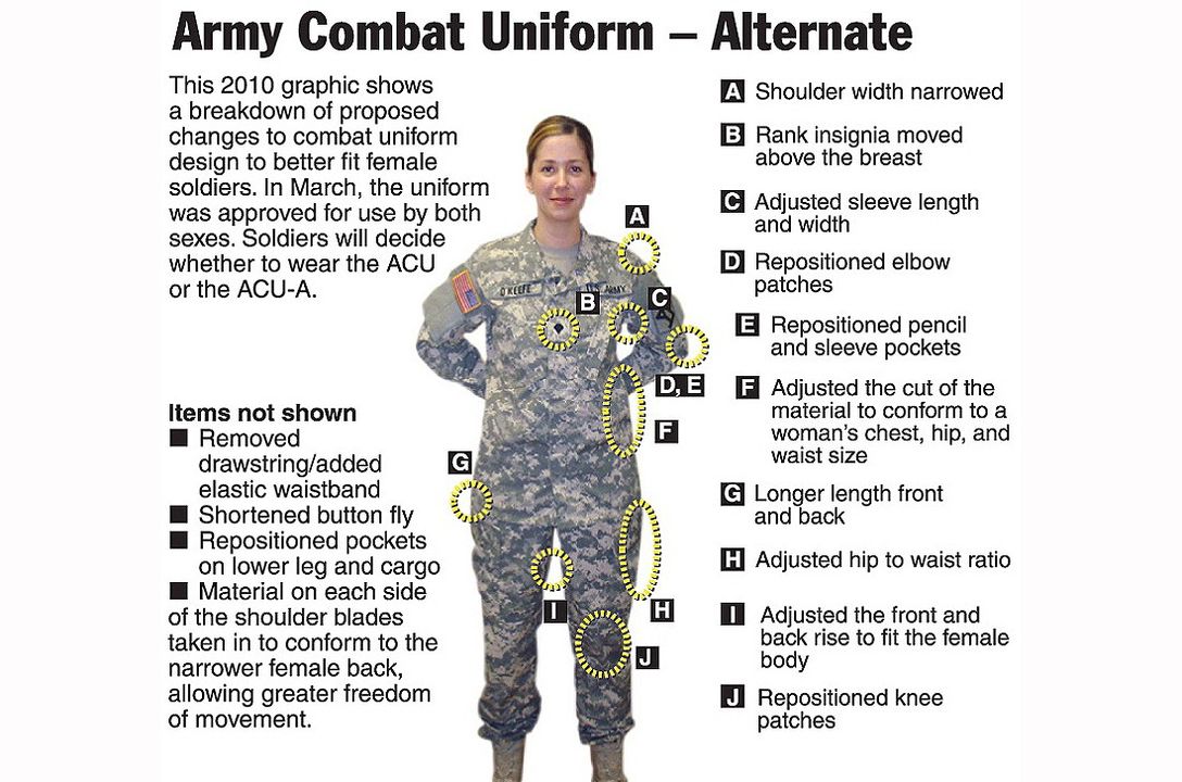 Thiết kế quân phục chiến đấu phù hợp cho các nữ quân nhân, như phần F: điều chỉnh thiết kế đường may phù hợp cho kích cỡ ngực, hông và eo phụ nữ.