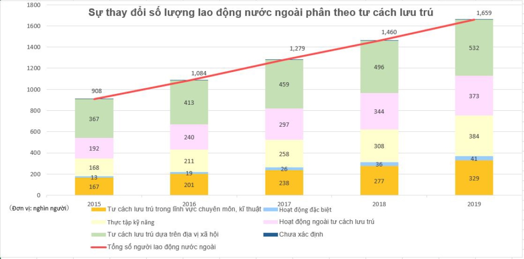 Số lượng người nước ngoài tại Nhật Bản