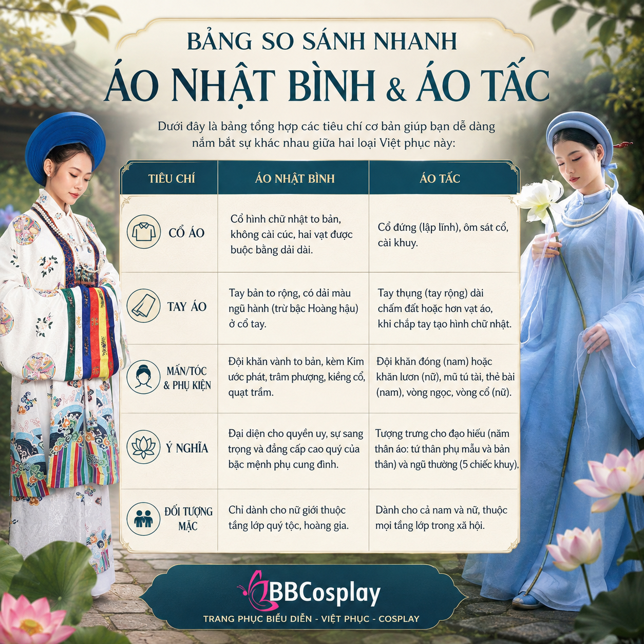 Phân Biệt Áo Nhật Bình Và Áo Tấc: Tránh Nhầm Lẫn Khi Thuê Cổ Phục