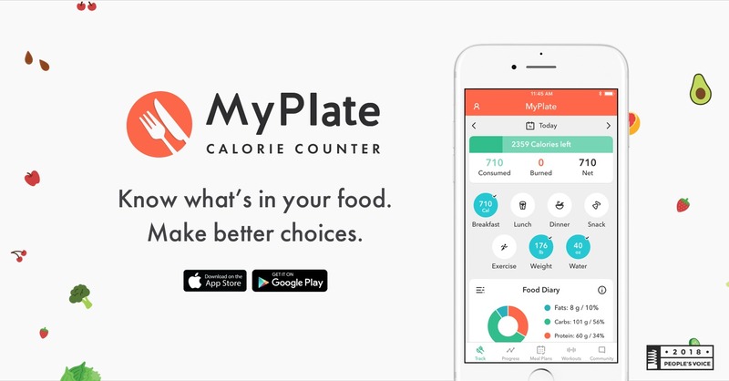 Dễ dàng theo dõi chế độ dinh dưỡng và luyện tập với MyPlate